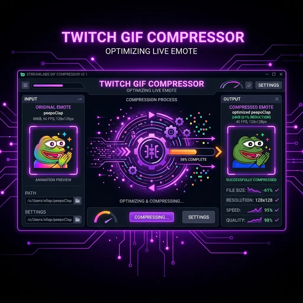A premium dark mode illustration showing a Twitch GIF Compressor optimizing a colorful animated emote